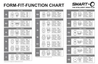 Oil Drain Plug Size Chart